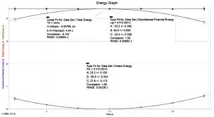 Energy Graph Linear Fit For Data