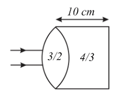 a paraxial beam of light is incident on