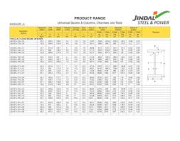 universal beam column