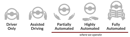 Autonomous Machines Take Control Of