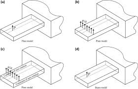 atomic force microscope cantilevers