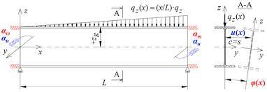 lateral torsional buckling