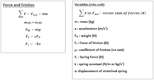 Physics Equation Sheet Stickman Physics