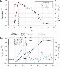 Of Inverse Heat Conduction