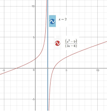 Oblique Asymptotes For X 2 9 3x 6