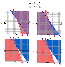 Solving Systems Of Inequalities Set