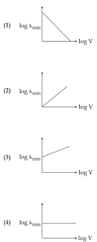 an electron beam is accelerated by a