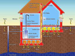 Radon Gas Hazard