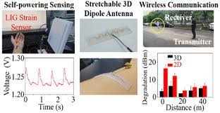 Stretchable 3d Wideband Dipole Antennas