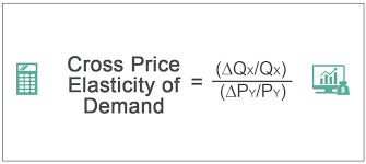 Cross Elasticity Of Demand What