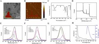 targeted chemo photodynamic therapy