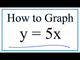 How To Graph Y 5x