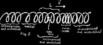 The Physics And Mathematics Of Warp Drive