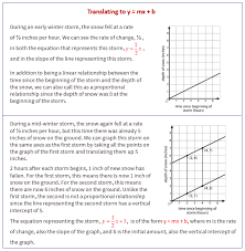 Translating To Y Mx B