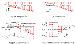 tibetan timber beam column joint