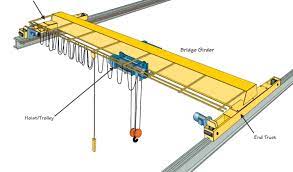 crane design and engineering