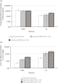 minibeam radiation therapy enhanced