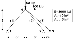 example 1 truss example