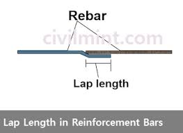 lap length lap length of column beam