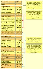 Balance Sheet Example Accounting Corner
