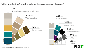 Is Gray Paint Going Out Of Style