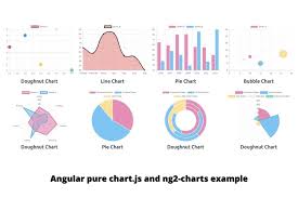 how to add chart js in angular tech