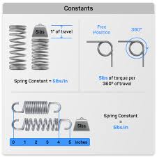 Spring Constant Units Calculator Custom