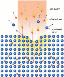schematic diagram of ion implantation