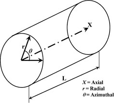 Functionally Graded Rotor Shaft