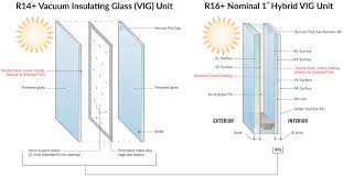 Vacumax Vacuum Insulating Glass Vitro