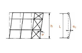 structural design tips for crane girder