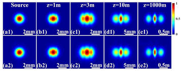 coherence of partially cohe beams