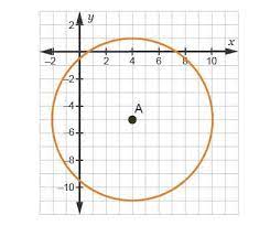 Which Equation Represents Circle A X