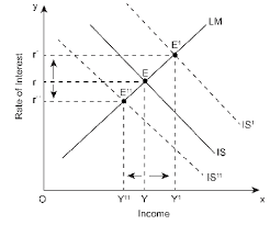 Equilibrium Interest Rate