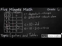 6th Grade Math Equations And Tables