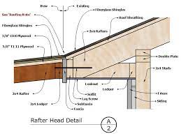 Patio Cover Plans Build Your Patio