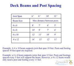 deck posts max distance internachi