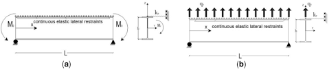 simply supported steel beam with