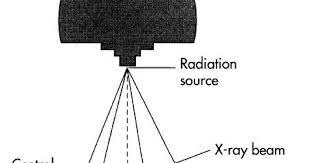 primary xray and ter radiation