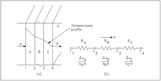 Conduction Heat Transfer Engineering