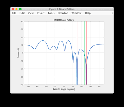 fpga based minimum variance