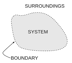 Closed Open Systems Definition