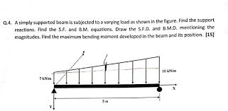 solved q 4 a simply supported beam is