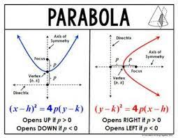 Parabola Calculator By Steps By Steps