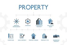 Property Modern Concept Template With