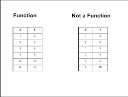 1 7 Function Notation 2 1 2 4 Solving