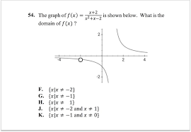 Hardest Act Math Questions