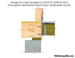 deck ledger codes