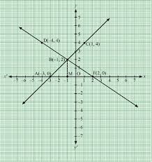 Equations Graphically