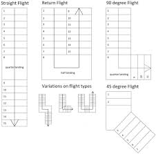 10 Key Floor Plan Symbols 74